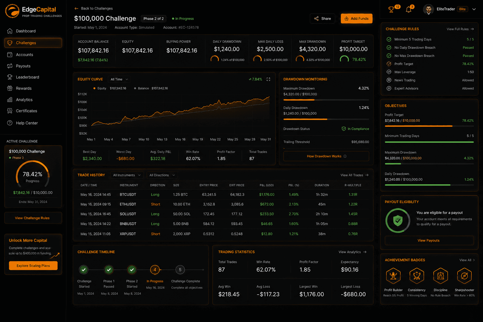EdgeCapital qualification progress dashboard