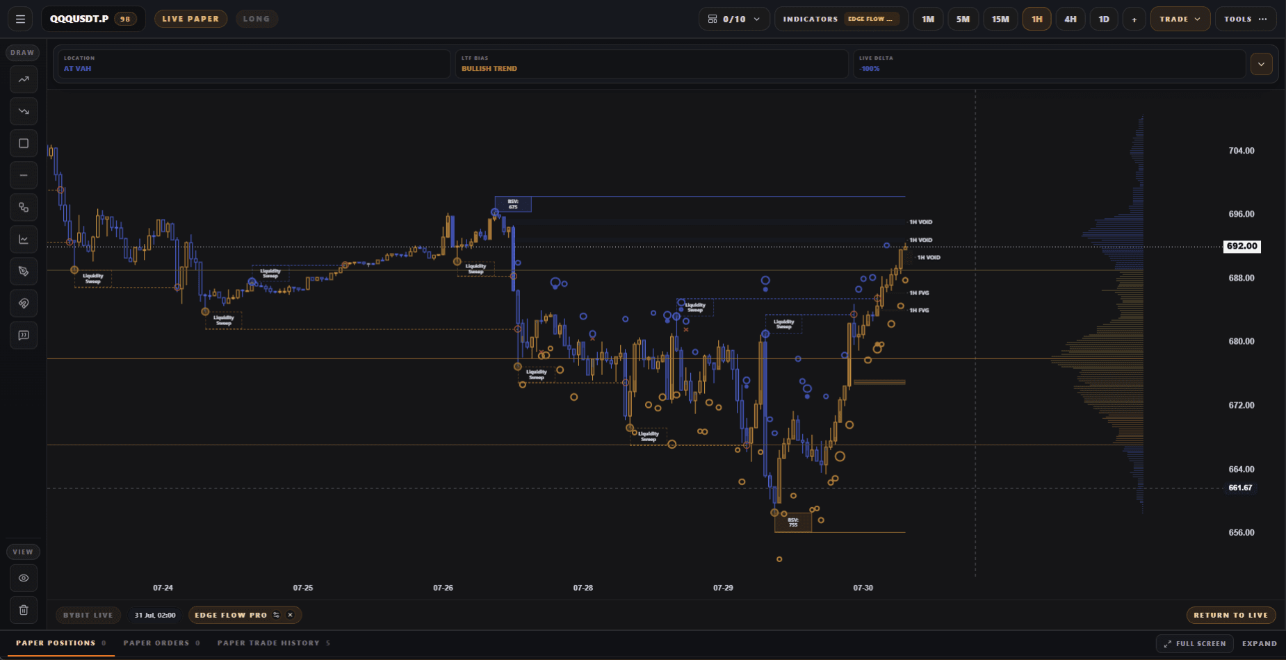 Edge Flow Pro applied to a HOLOUSDT chart inside EdgeCharts
