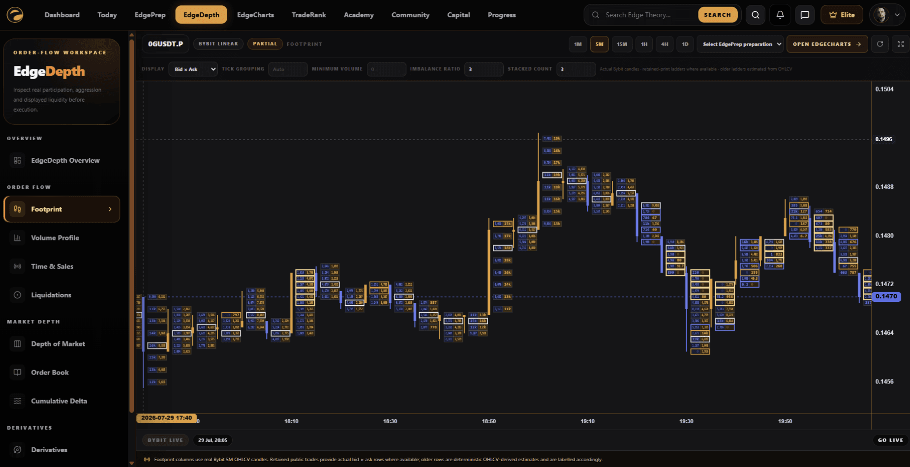 Current EdgeDepth Footprint chart showing bid and ask activity around price
