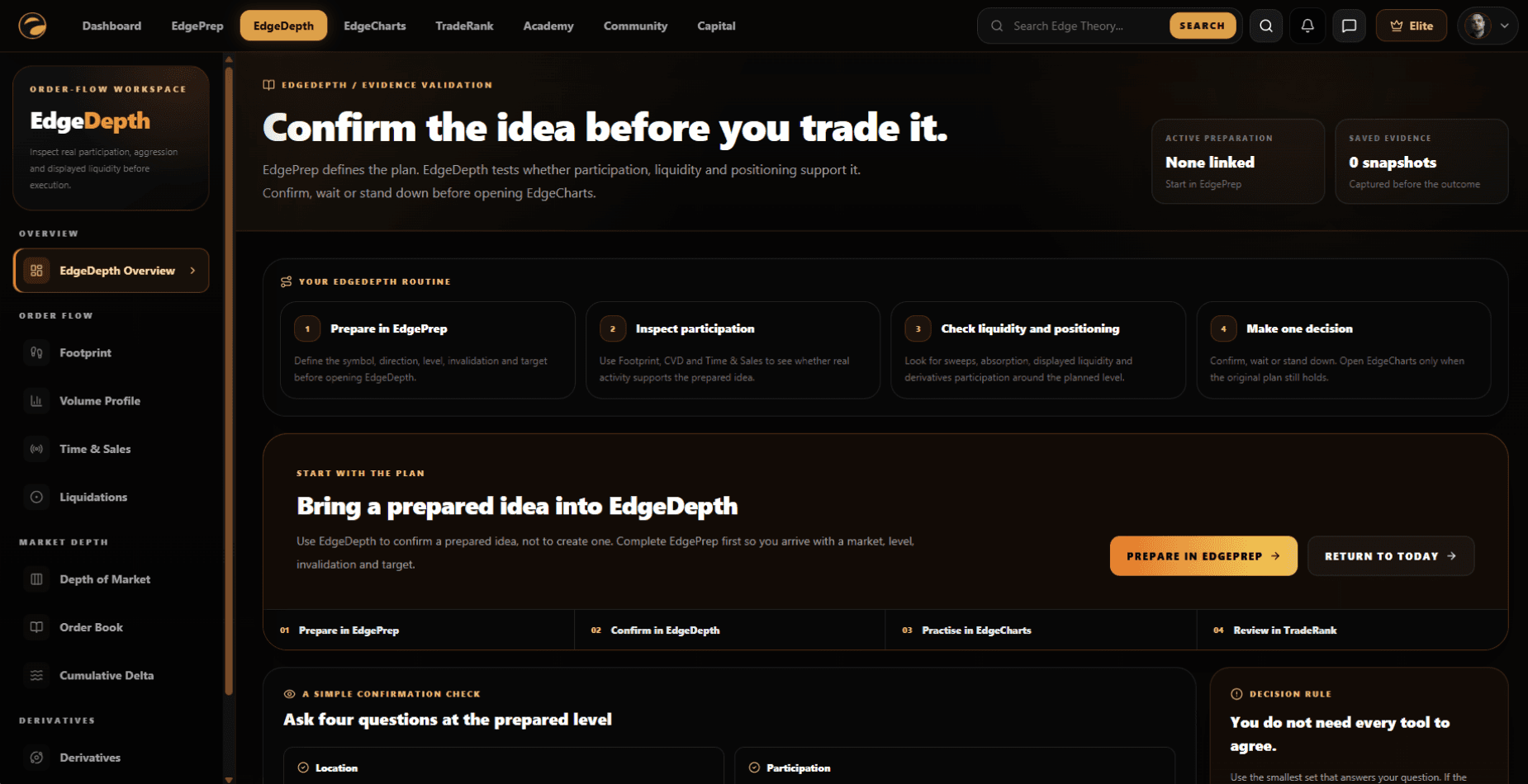 Current EdgeDepth workspace for inspecting participation, liquidity and positioning