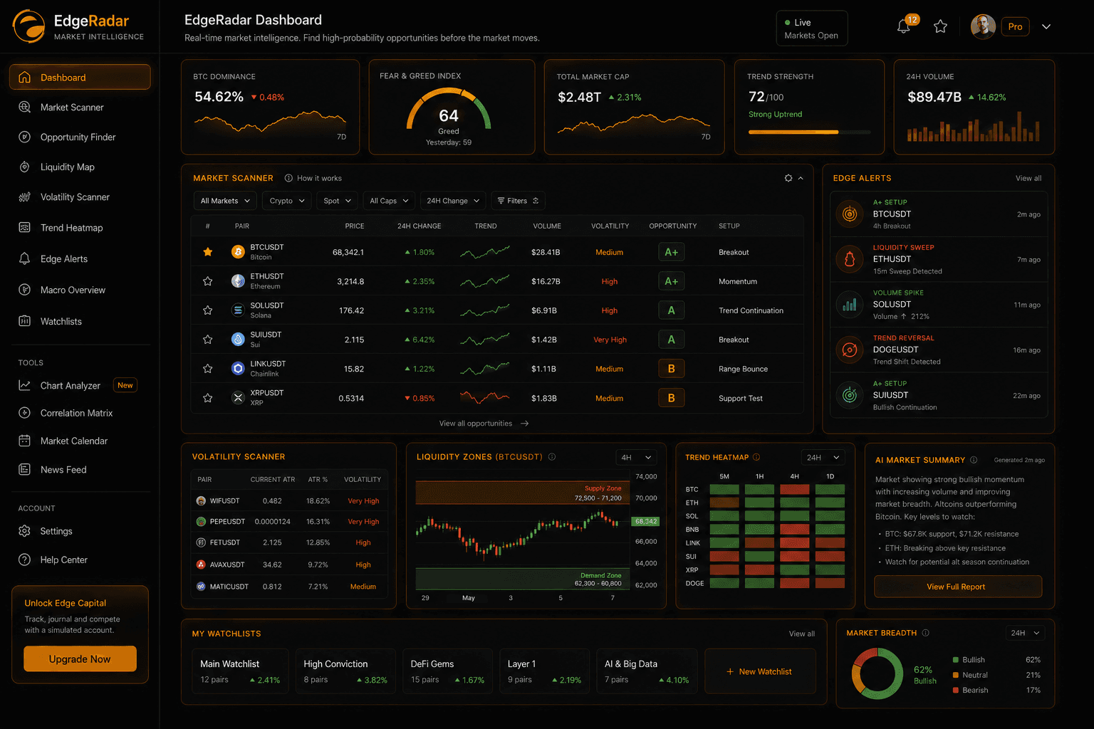 EdgeRadar market intelligence workspace