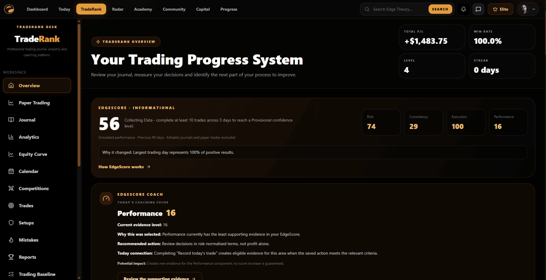 Current EdgeScore workspace showing confidence-labelled process evidence