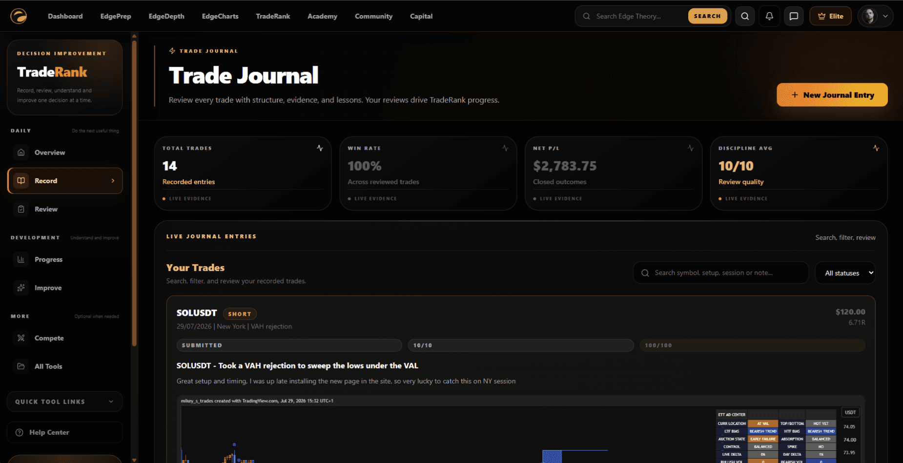 Current TradeRank trading journal