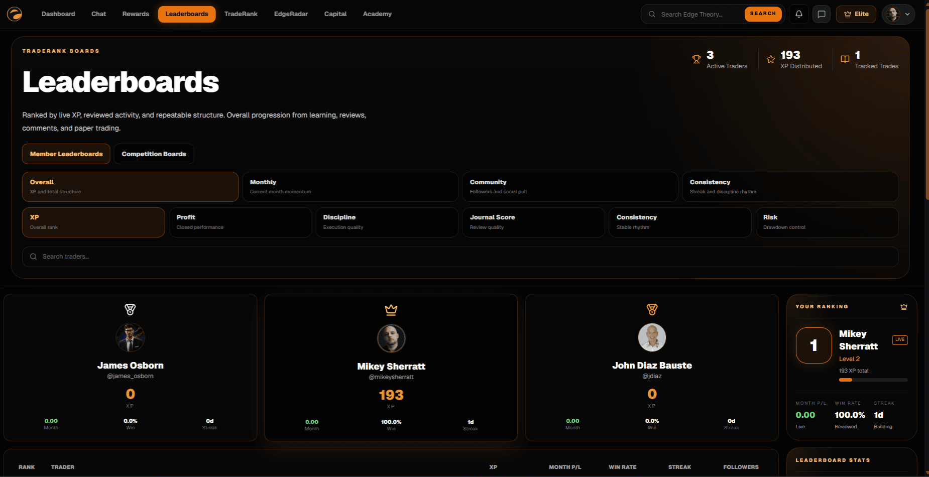 Current Edge Theory competition and leaderboard interface