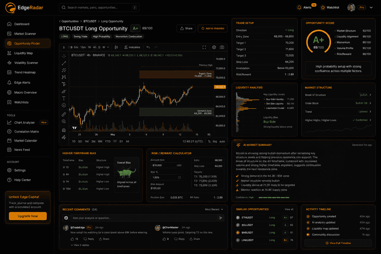 EdgeRadar crypto market intelligence dashboard preview