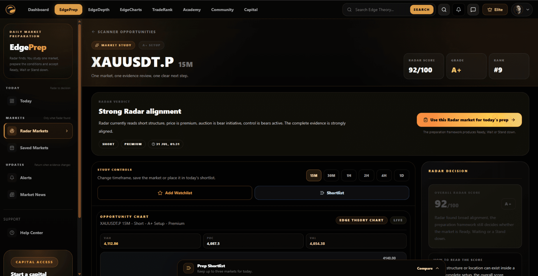 Current EdgePrep Opportunity Finder