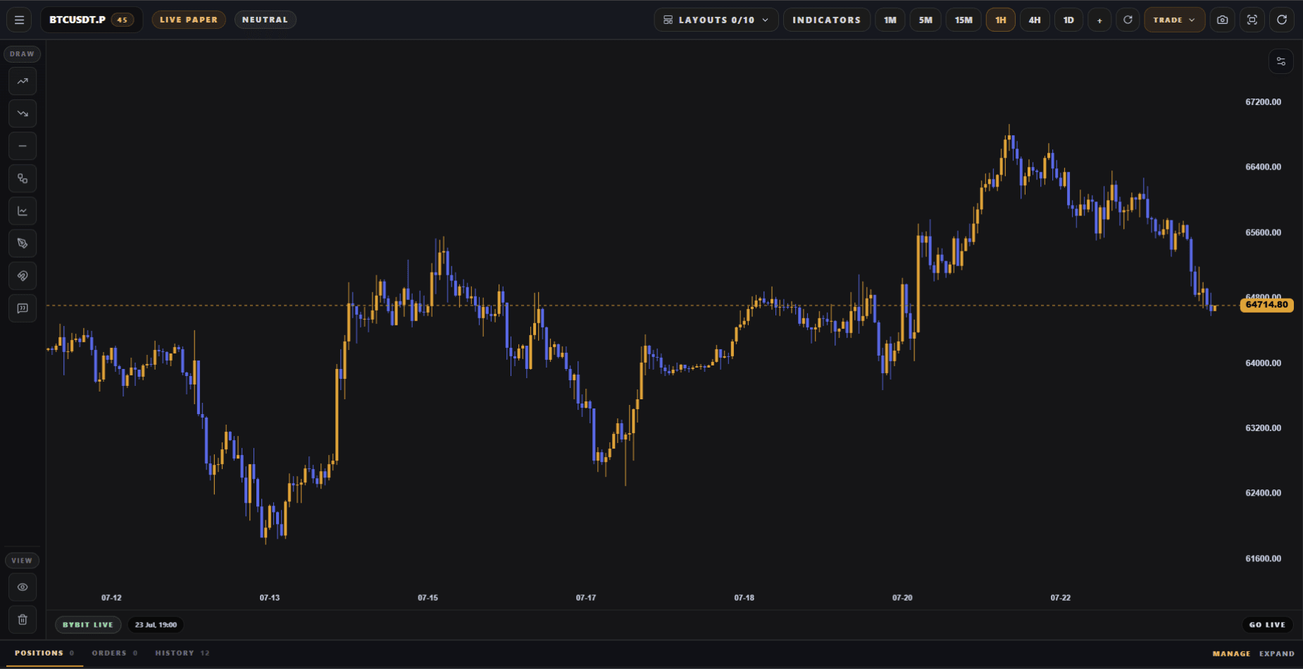 Full EdgeCharts desktop workspace showing a BTCUSDT candlestick chart and chart controls