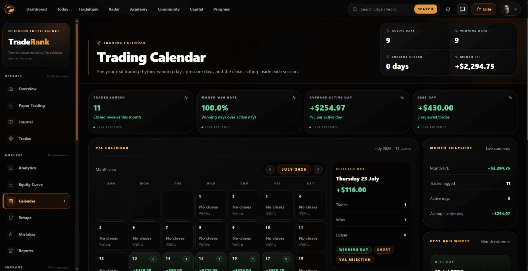 Current TradeRank trading calendar