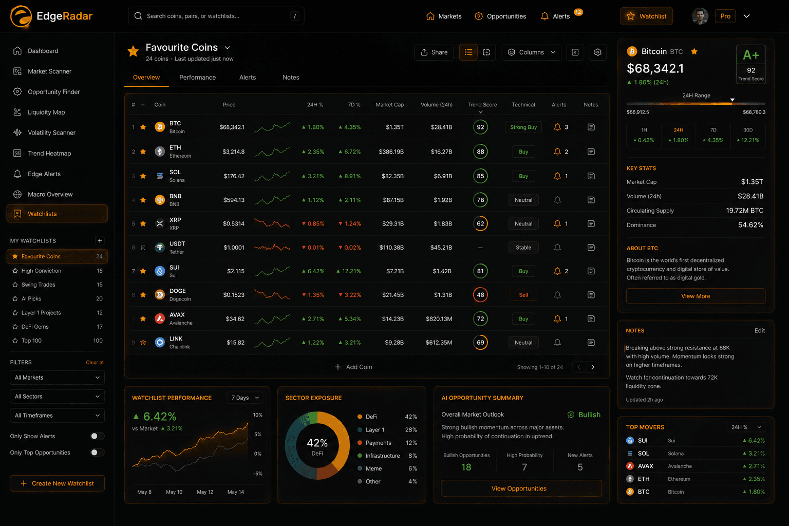 Edge Theory ecosystem in action